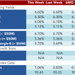 Loan Stats at a Glance – 8/1/2016