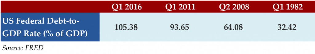 Aug 1 2016 stat