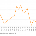 Leveraged Loan Insight & Analysis - 8/1/2016