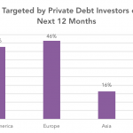 Preqin Private Debt Intelligence – 8/15/2016