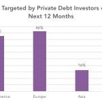 Preqin Private Debt Intelligence - 8/15/2016