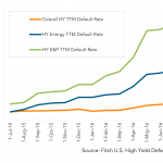 Leveraged Loan Insight & Analysis – 8/15/2016