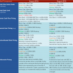 Middle Market Deal Terms at a Glance - Aug 2016