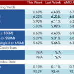 Loan Stats at a Glance – 8/15/2016