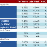 Loan Stats at a Glance – 8/22/2016