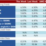 Loan Stats at a Glance – 8/29/2016