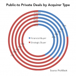 The Pulse of Private Equity – 8/8/2016