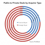 The Pulse of Private Equity - 8/8/2016