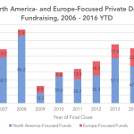 Preqin Private Debt Intelligence - 8/8/2016