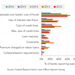 Leveraged Loan Insight & Analysis – 8/8/2016