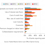 Leveraged Loan Insight & Analysis - 8/8/2016