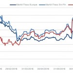 Markit Recap – 8/1/2016