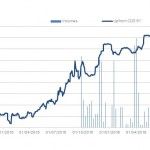 Markit Recap – 8/8/2016