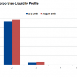 Markit Recap – 8/15/2016