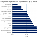 Covenant Trends: Cost Savings/Synergies EBITDA Adjustments Cap by Industry