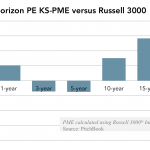 The Pulse of Private Equity - 9/12/2016