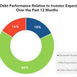 Preqin Private Debt Intelligence – 9/12/2016