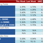 Loan Stats at a Glance – 9/12/2016