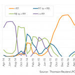 Leveraged Loan Insight & Analysis -9/12/2016