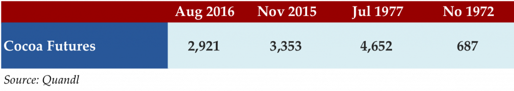 sept-12-2016-stat