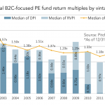 The Pulse of Private Equity – 9/19/2016