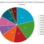 Preqin Private Debt Intelligence - 9/19/2016