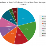 Preqin Private Debt Intelligence – 9/19/2016