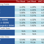 Loan Stats at a Glance – 9/19/2016