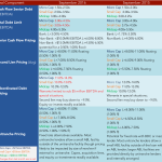 Middle Market Deal Terms at a Glance - Sept 2016