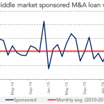 Chart of the Week: Higher Ground