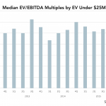 The Pulse of Private Equity – 9/26/2016