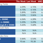 Loan Stats at a Glance – 9/26/2016