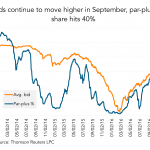 Leveraged Loan Insight & Analysis -9/26/2016