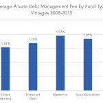 Private Debt Intelligence - 9/26/2016