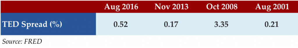 sept-26-2016-stat