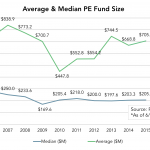 The Pulse of Private Equity - 9/5/2016