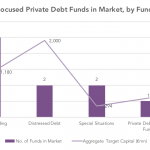 Preqin Private Debt Intelligence – 9/5/2016