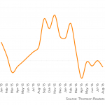 Leveraged Loan Insight & Analysis -9/5/2016