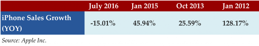 Sept 5 2016 stat