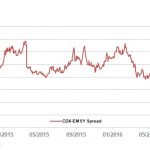 Markit Recap – 9/5/2016