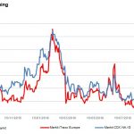 Markit Recap – 9/12/2016