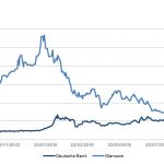 Markit Recap – 9/19/2016