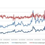 Markit Recap – 9/26/2016