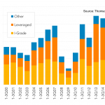 Leveraged Loan Insight & Analysis -10/10/2016