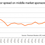 Chart of the Week: Home in the Range