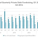 Private Debt Intelligence – 10/10/2016