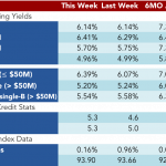 Loan Stats at a Glance – 10/10/2016