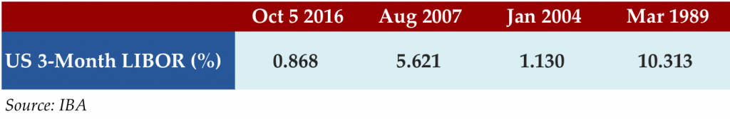 oct-10-2016-stat