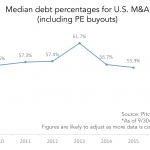 The Pulse of Private Equity - 10/17/2016