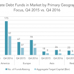 Private Debt Intelligence – 10/17/2016